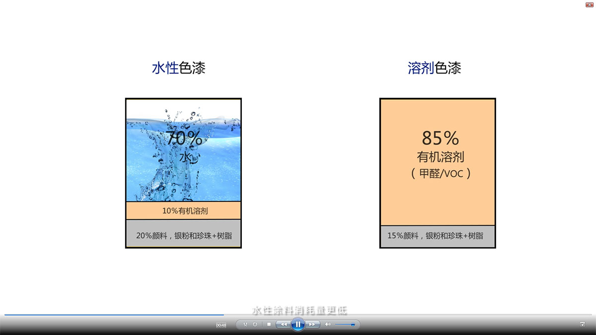 产品广告制作丨短片制作04